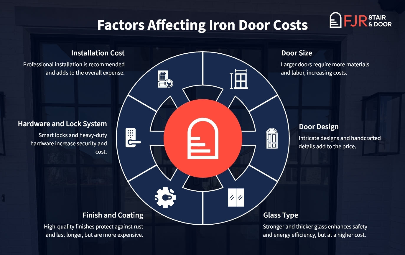 Planning to Buy Iron Doors