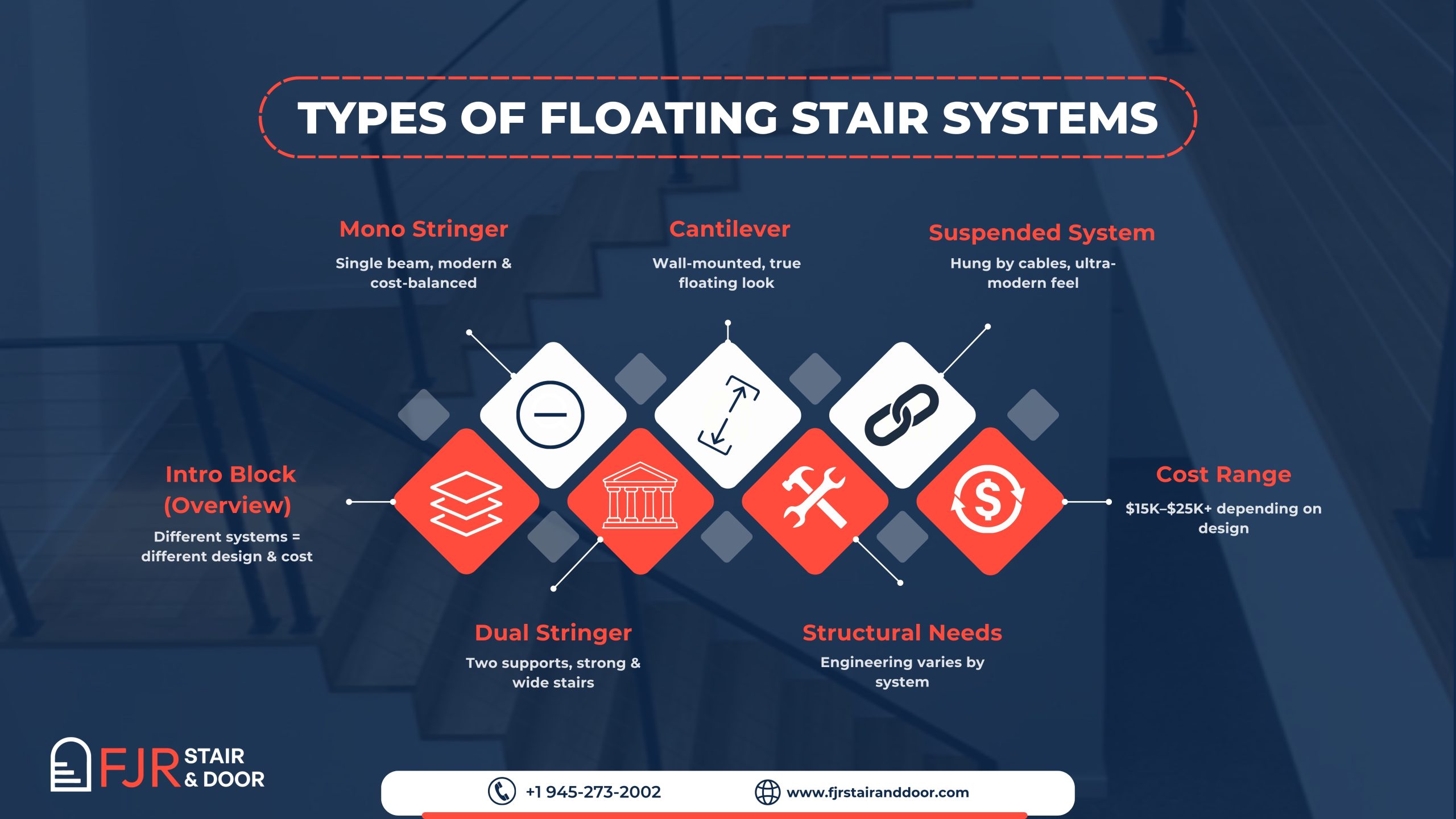 floating staircase cost